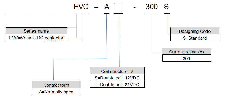 EVC-300A.png